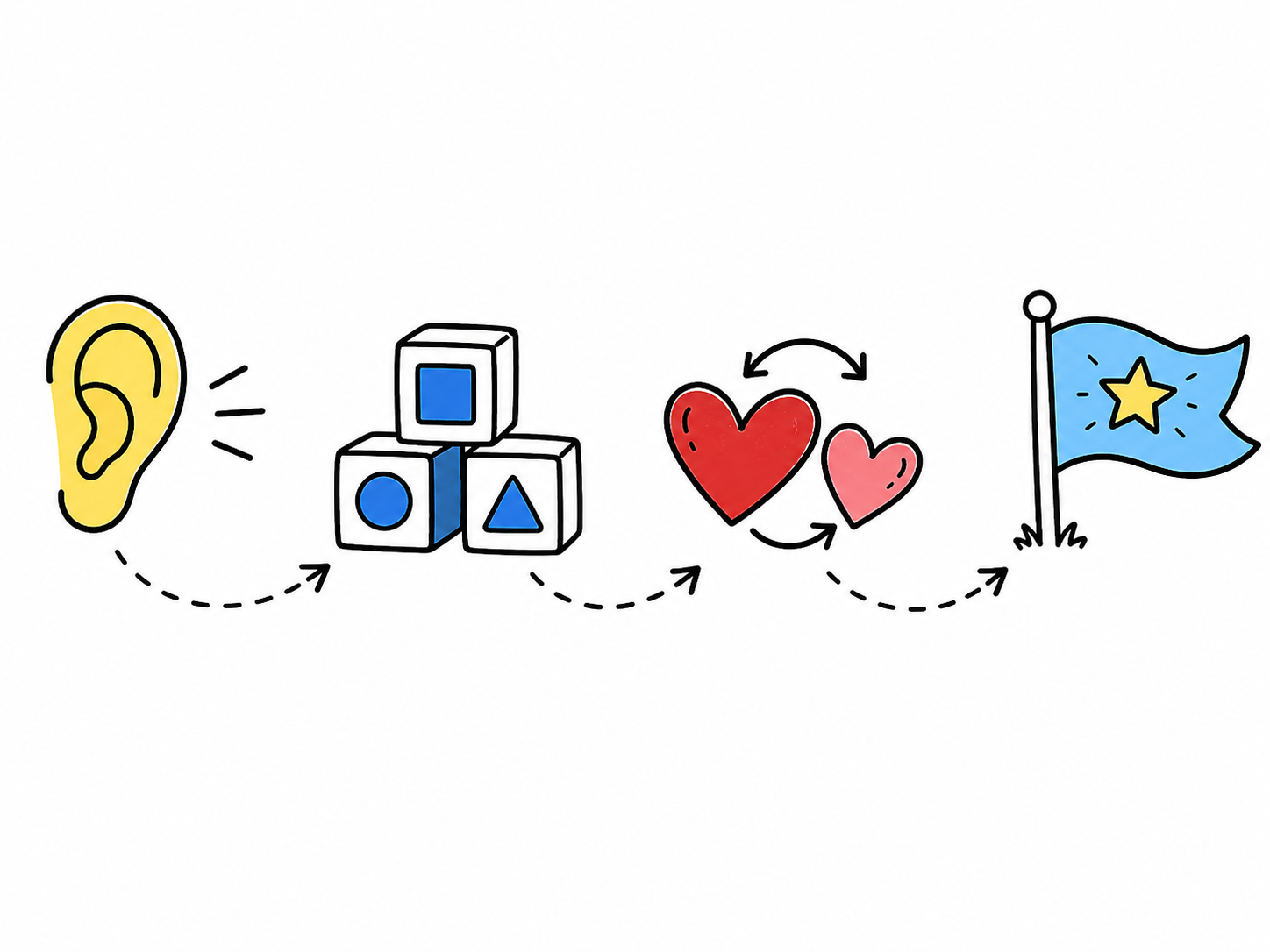 Simple illustrations of an ear, alphabet blocks, hearts, and a flag